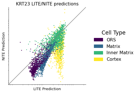 ../_images/mira.pl.plot_scatter_chromatin_differential.png
