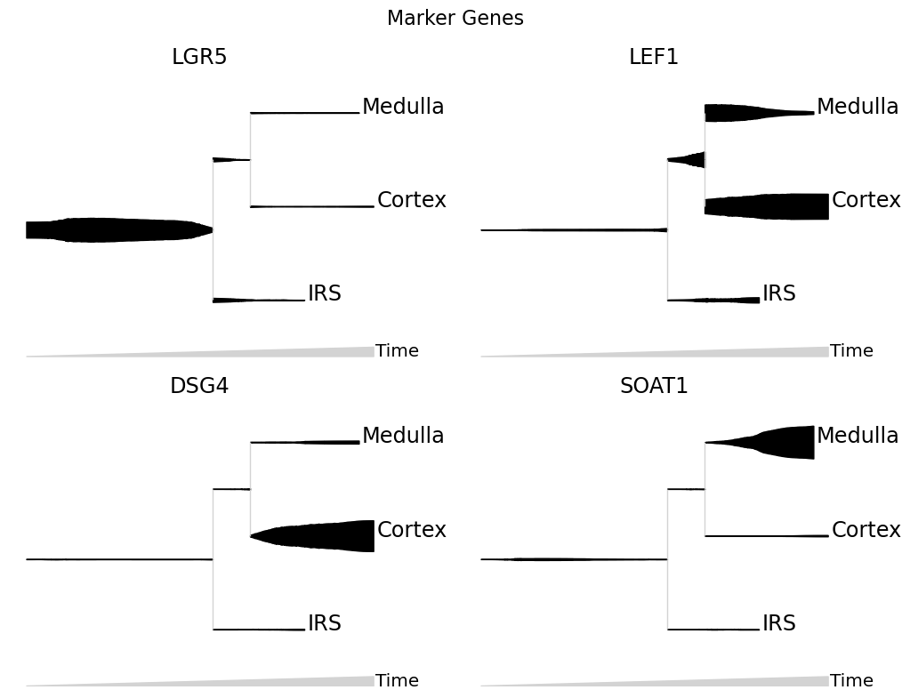 ../_images/notebooks_tutorial_mira.time_26_1.png