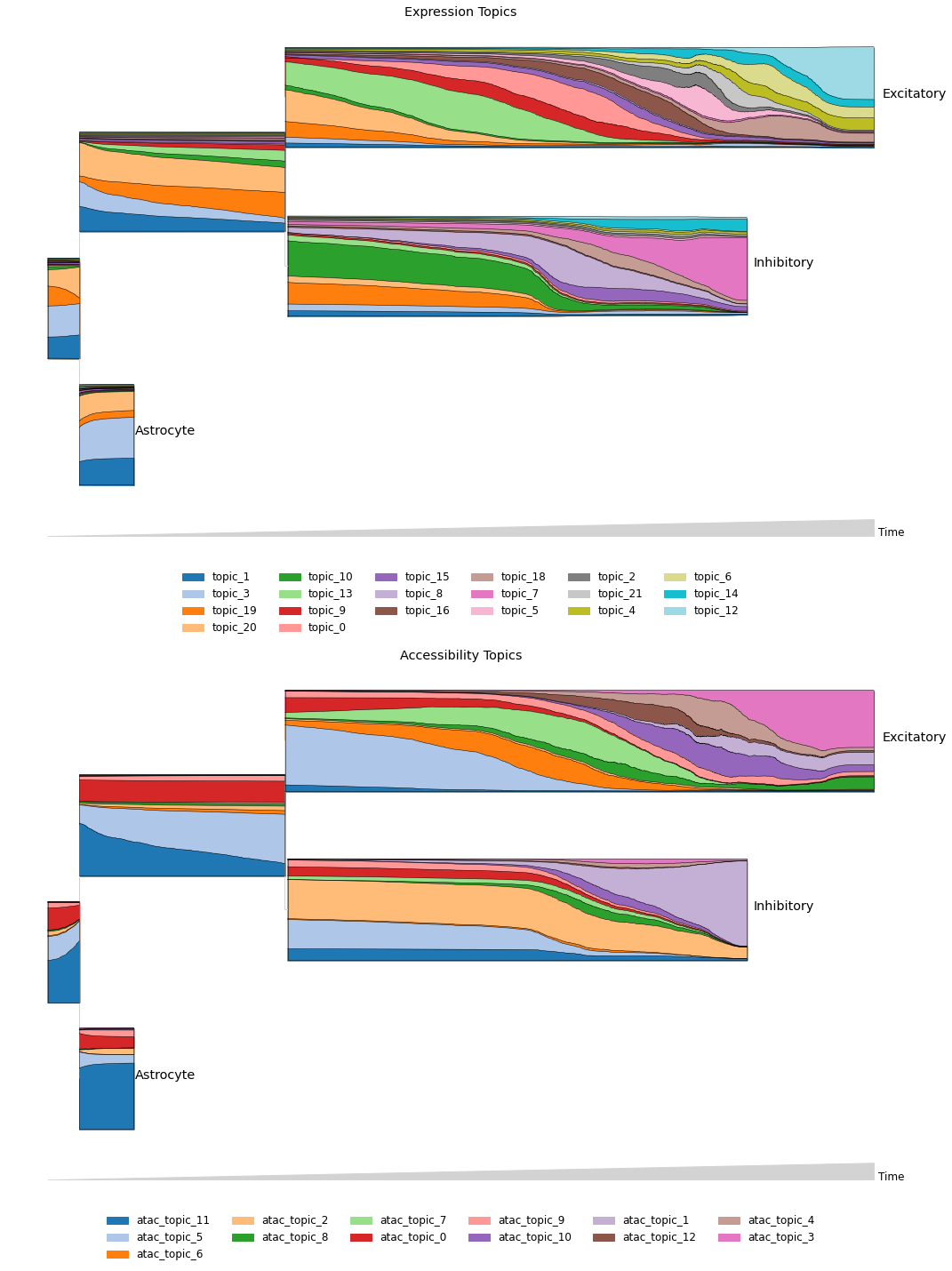 ../_images/notebooks_tutorial_mouse_brain_51_1.png