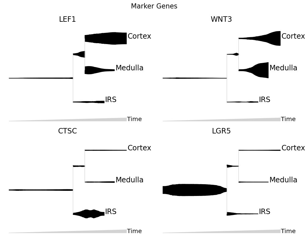 ../_images/notebooks_tutorial_streamgraphs_13_0.png