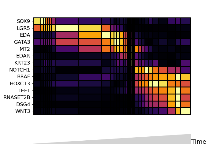 ../_images/notebooks_tutorial_streamgraphs_15_0.png
