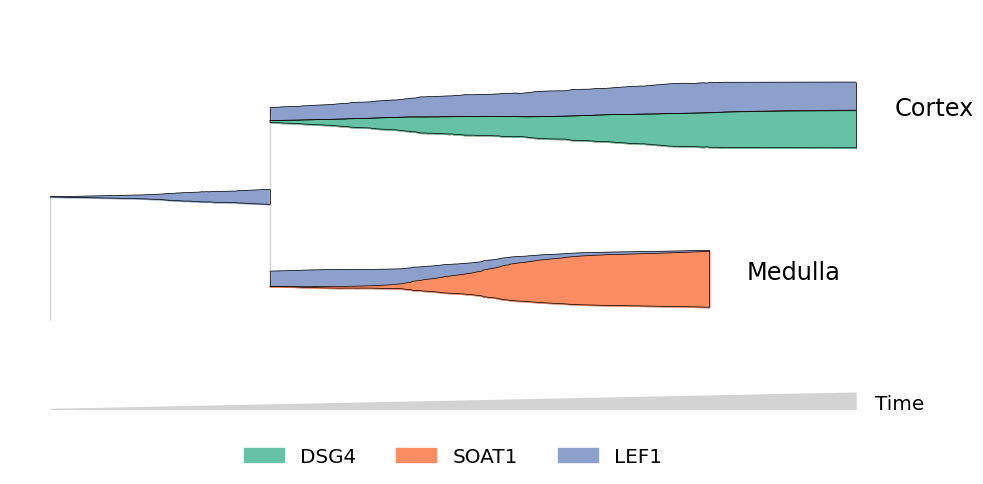 ../_images/notebooks_tutorial_streamgraphs_18_0.png