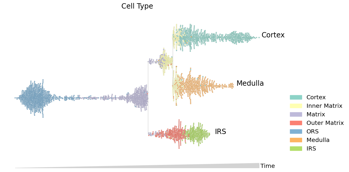 ../_images/notebooks_tutorial_streamgraphs_9_0.png